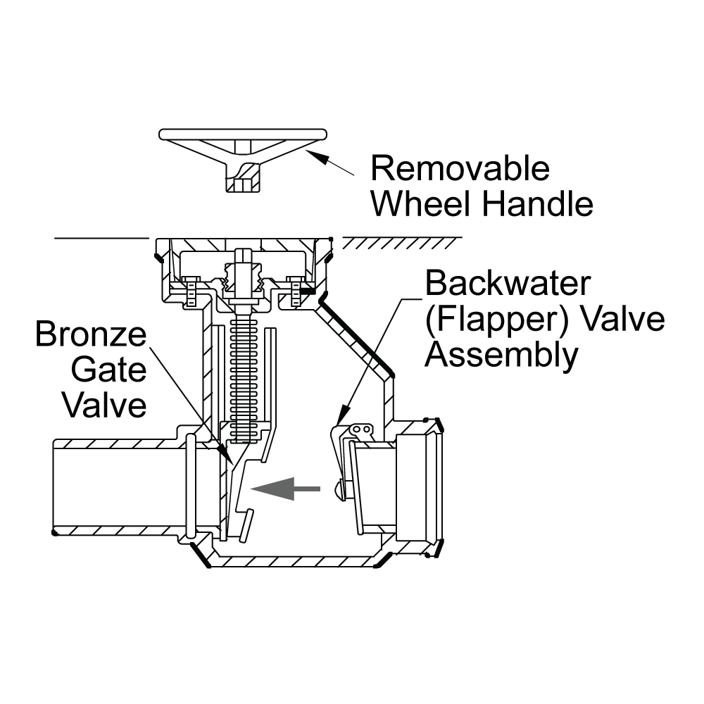 7150 Series Valve 7150 Series Gate Valve with Backwater Valve