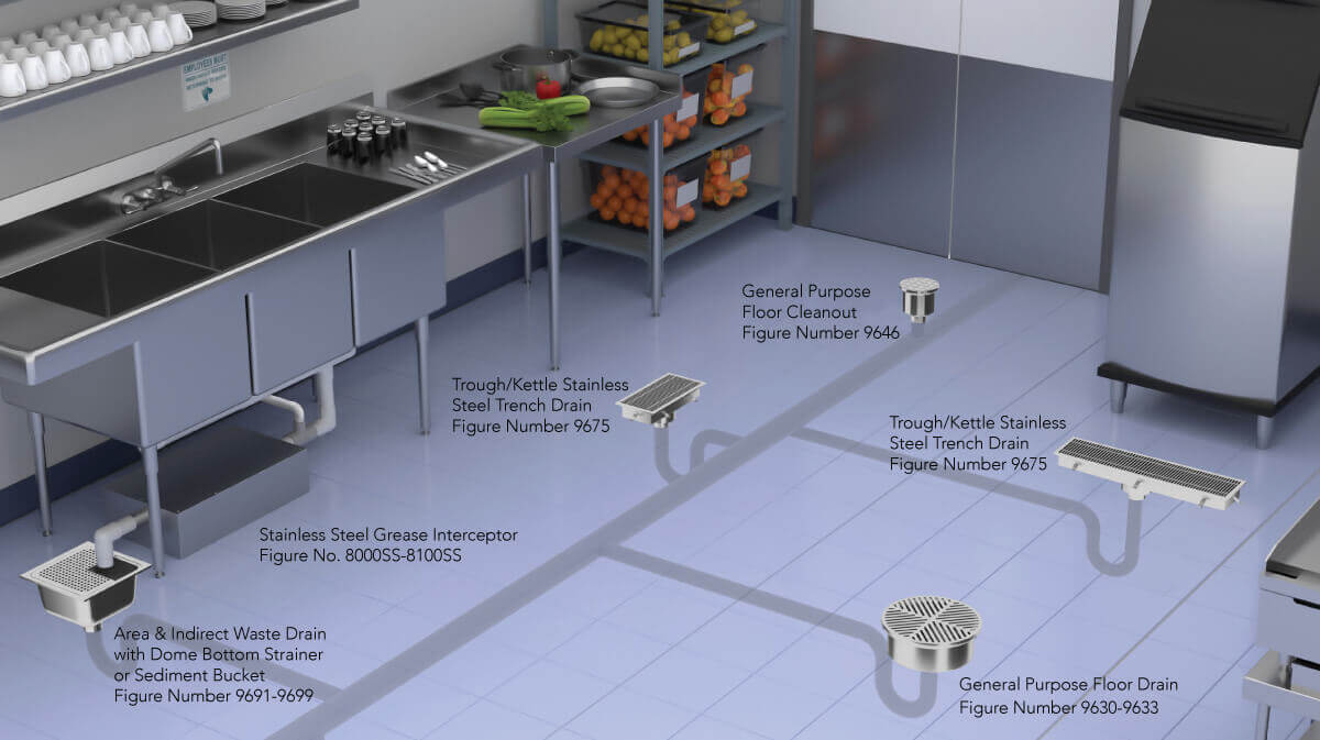 Kitchen Grease Trap Installation Kitchen Appliances Tips