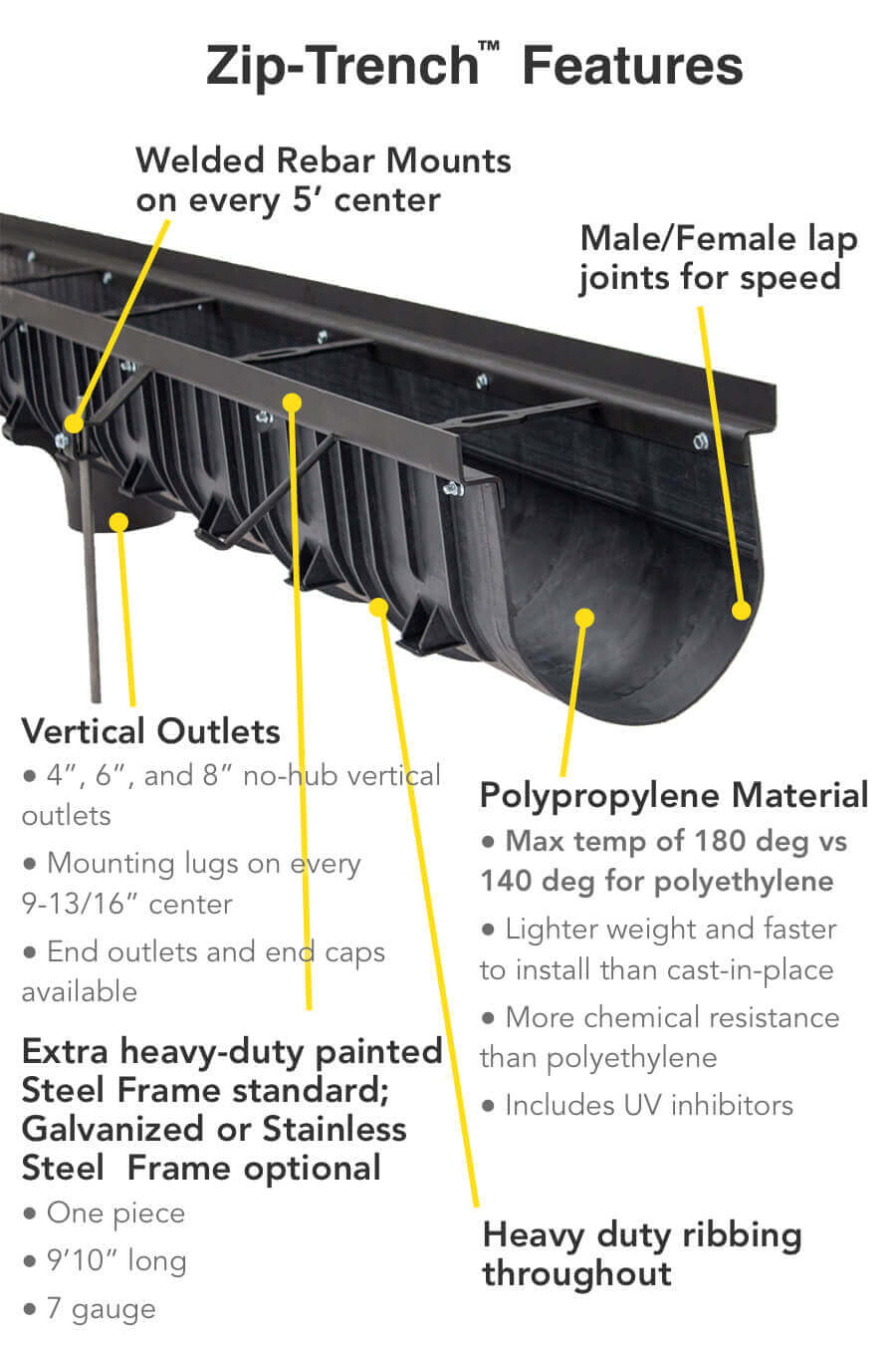 Zip-Trench Polypropylene Trench Drains 6, 12 - Light & Heavy Duty Grates  - Jay R. Smith Mfg. Co.