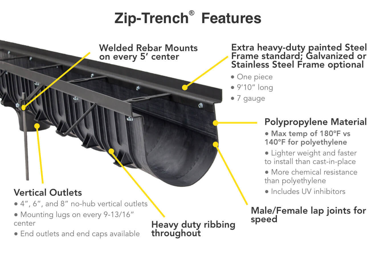 Zip-Trench Polypropylene Trench Drains 6, 12 - Light & Heavy Duty Grates  - Jay R. Smith Mfg. Co.